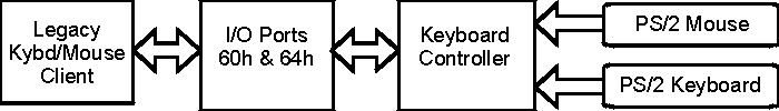usb-4.GIF (3291 byte)