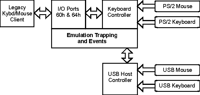 usb-5.GIF (6337 byte)