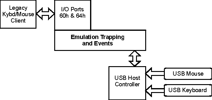 usb-6.GIF (4807 byte)