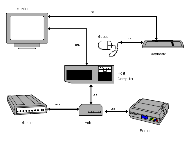 usb1.gif (12173 byte)